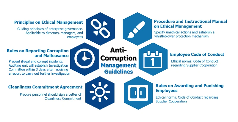 Anti-Corruption-management_TW