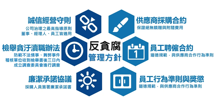 Anti-Corruption-management_TW